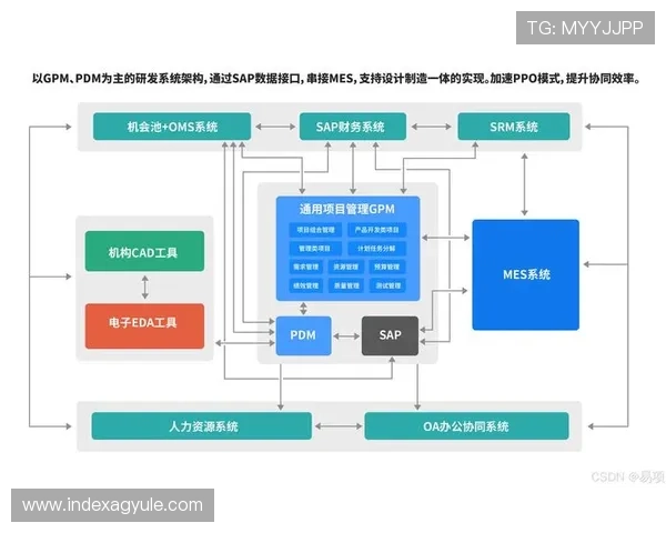 K8中国官网正式发布最新行业应用案例,助力企业数字转型升级 K8中国官网正式发布最新行业应用案例,助力企业数字转型升级